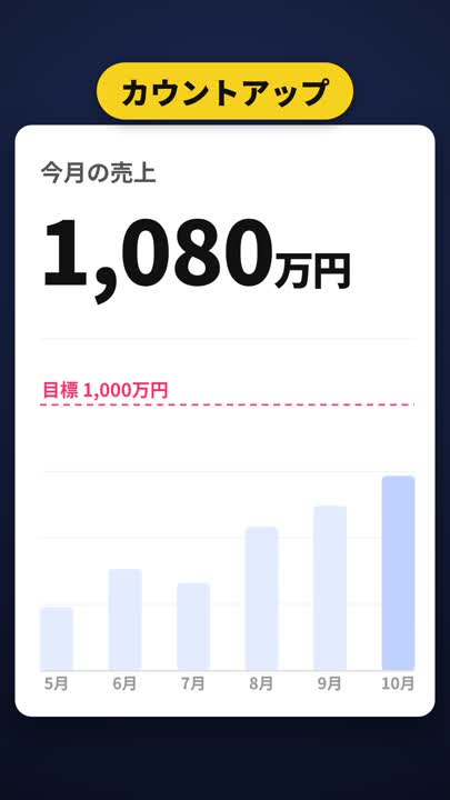 Instagram のリールの見本「名前で頼むAI動画の動き3選」